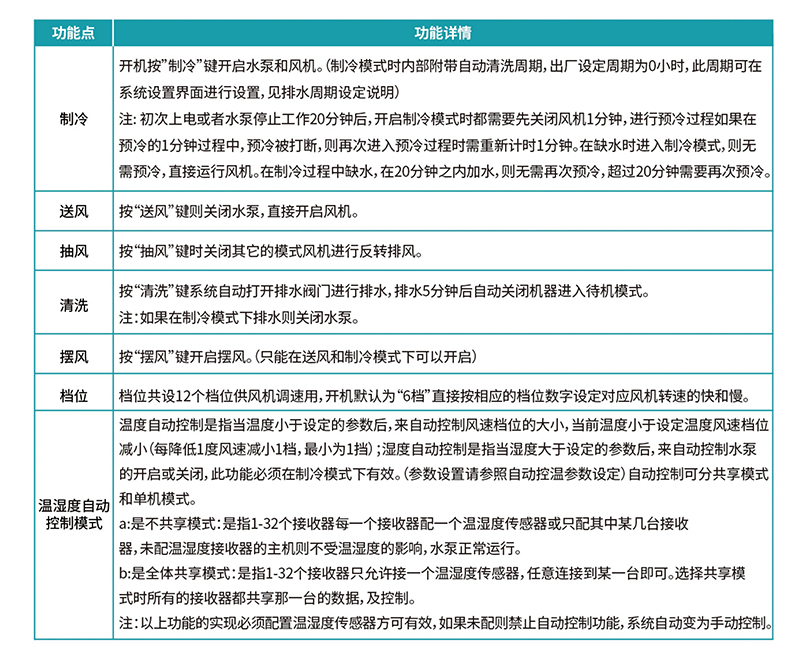 尊龙凯时官网入口(中国游)人生就是搏!